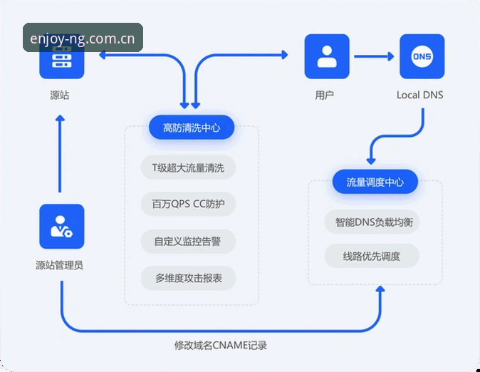 世界杯安保协作变局：从费用博弈到网络治理的实用指南