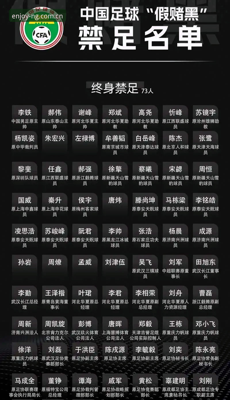 NG娱乐官网入口iOS版 中国足协第三批禁足名单深度评测:从行业乱象看足球生态修复之路